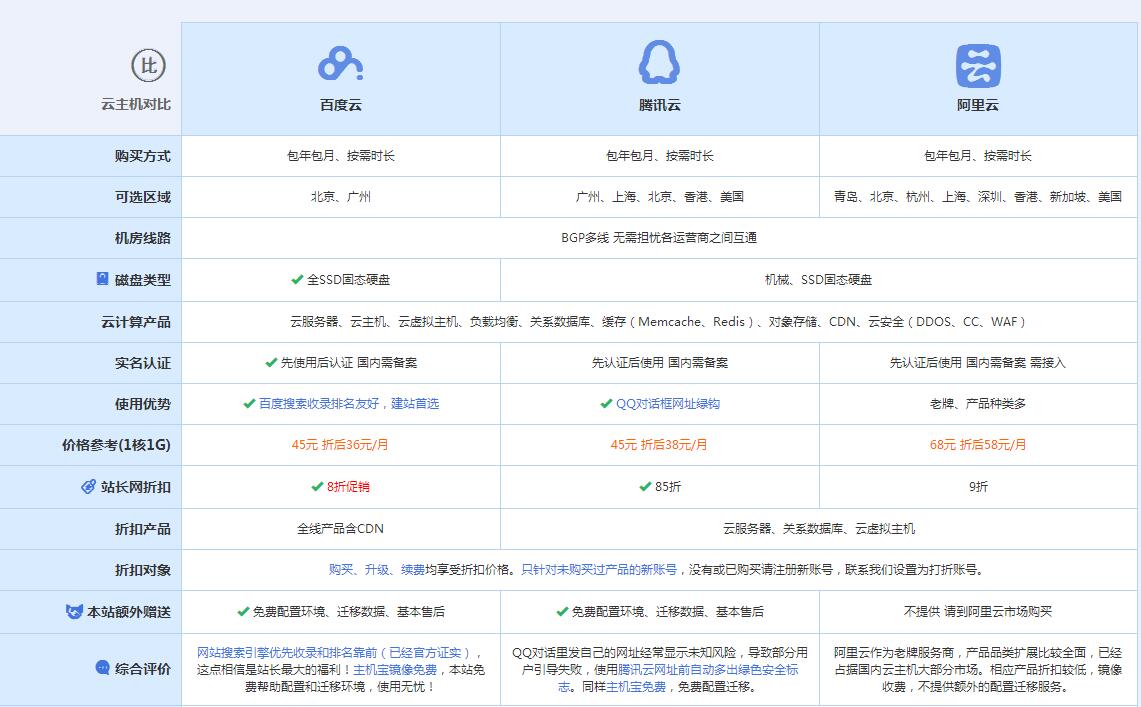 开原云主机代理对比.jpg